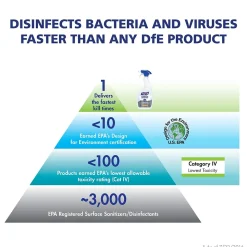 PURELL Professional Surface Disinfectant Spray, Fresh Citrus Scent, 32 oz., 6/Carton (3342-06CT)
