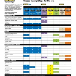 Scotch Rough Surface 1.41