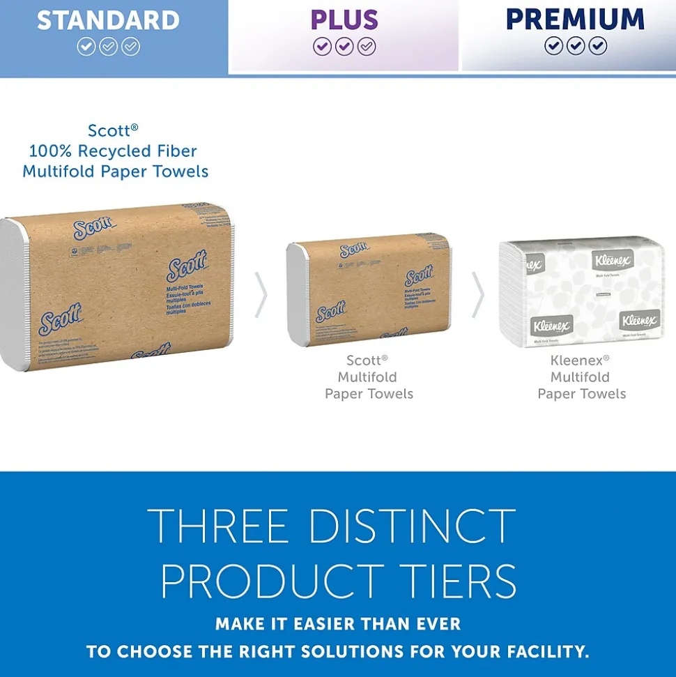 Scott Essential Recycled Multifold Paper Towels, 1-ply, 250 Sheets/Pack, 16 Packs/Carton (01807)