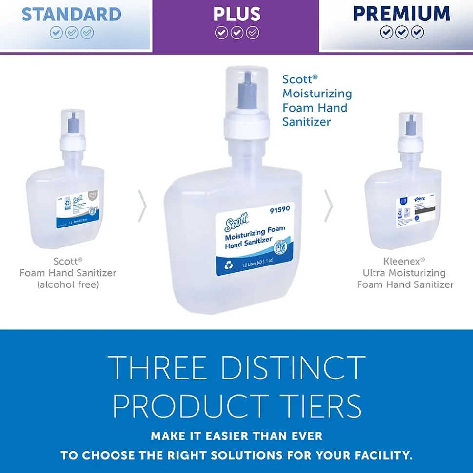 Scott Pro Foaming Hand Sanitizer Refill, Fresh Scent, 1200 mL., 2/Carton (91590)