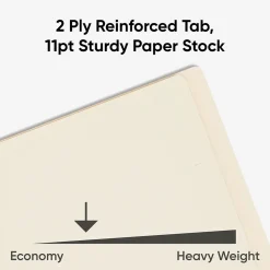 Smead Shelf-Master Recycled End Tab File Folder, Straight Cut, Letter Size, Manila, 100/Box (24111)