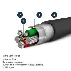 StarTech.com USB-A to Lightning Charging Cable, 3ft., Black (RUSBLTMM1MB)