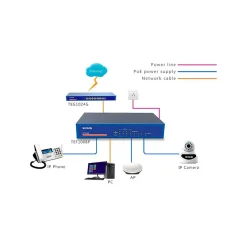 Tenda TEF1008P 8-Port Gigabit Ethernet Unmanaged Switch, 10/100 Mbps, Blue (TEF1008P)