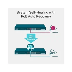 TP-LINK JetStream 24-Port Gigabit Ethernet PoE+ Managed Switch, Black (TL-SG3428MP)