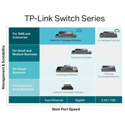 TP-LINK JetStream 24-Port Gigabit Ethernet PoE+ Managed Switch, Black (TL-SG3428MP)