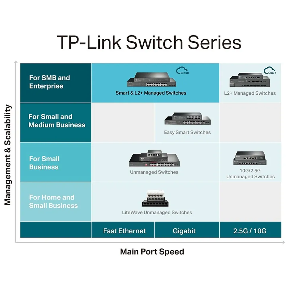 TP-LINK JetStream 24-Port Gigabit Ethernet PoE+ Managed Switch, Black (TL-SG3428MP)