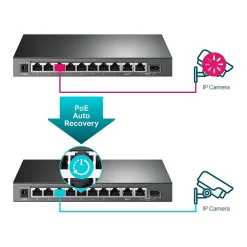 TP-LINK 10-Port Gigabit Ethernet PoE Smart Switch, Black (TL-SG1210MPE)