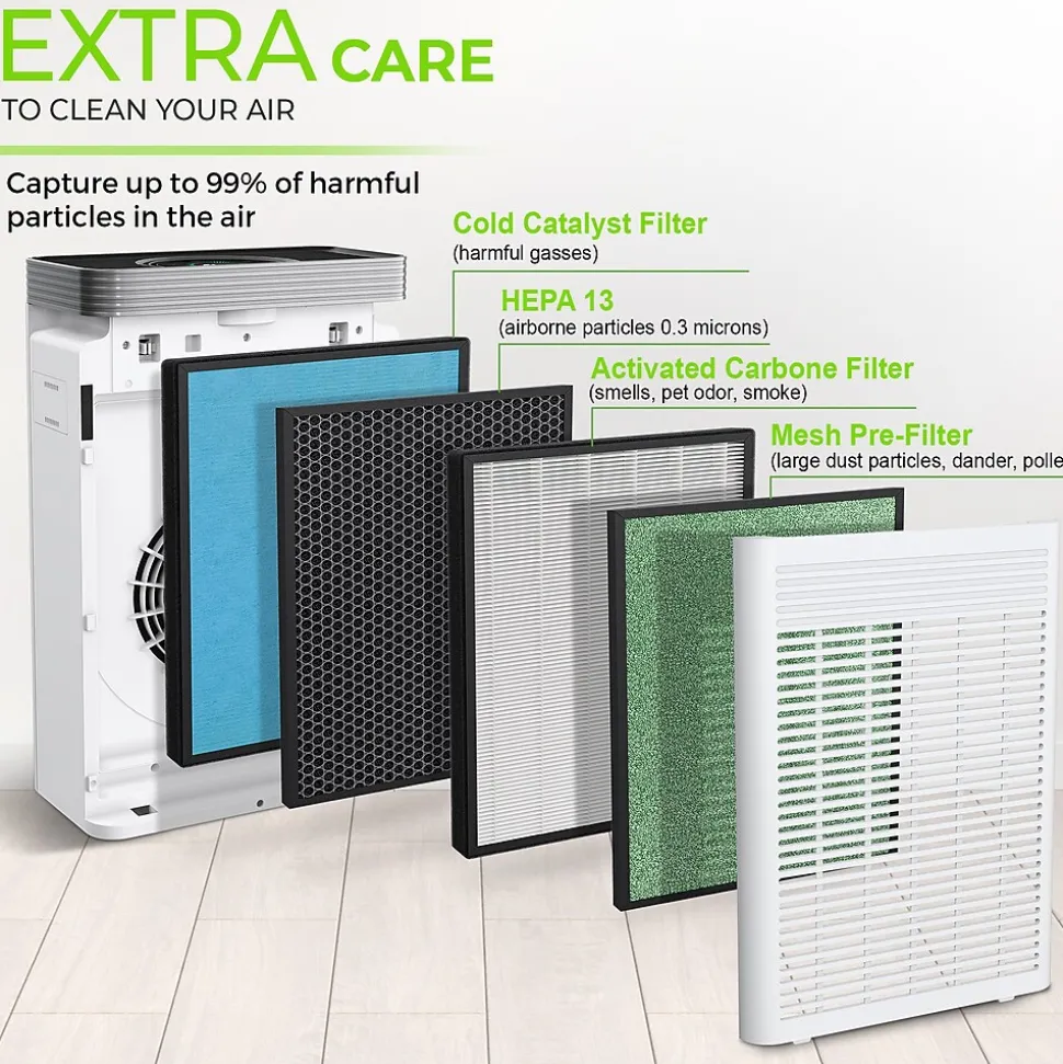 Treblab PUROXYGEN P500I H13 HEPA Filter Air Purifier,WiFi Enabled, White