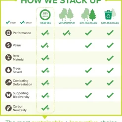 TreeFree Multipurpose Paper, 8.5" x 11", 20 lbs., White, 5000 Sheets/Carton (228007534)