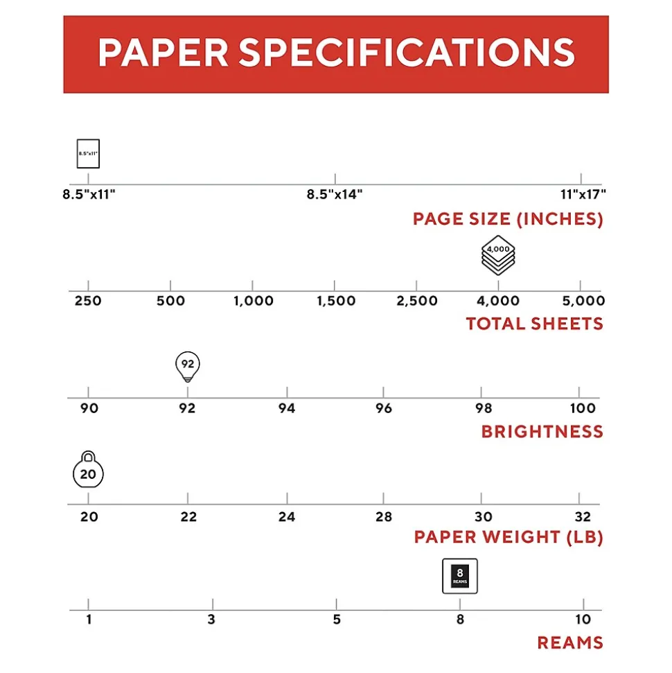 TRU RED 8.5" x 11" Copy Paper, 20 lbs., 92 Brightness, 500 Sheets/Ream, 8 Reams/Carton (TR59702)