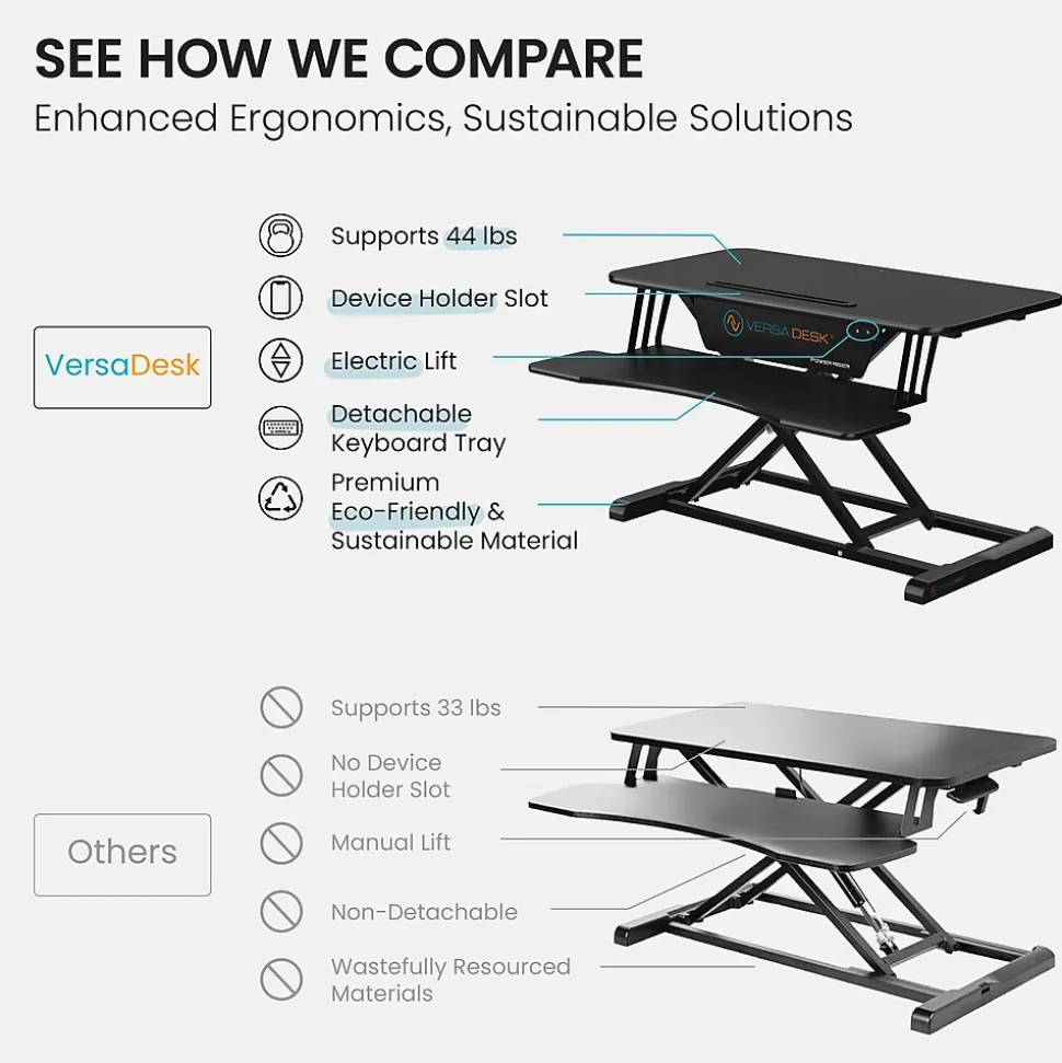 VersaDesk Power Riser 32"W Electric Adjustable Standing Desk Converter, Black (VDPR3124-BB)