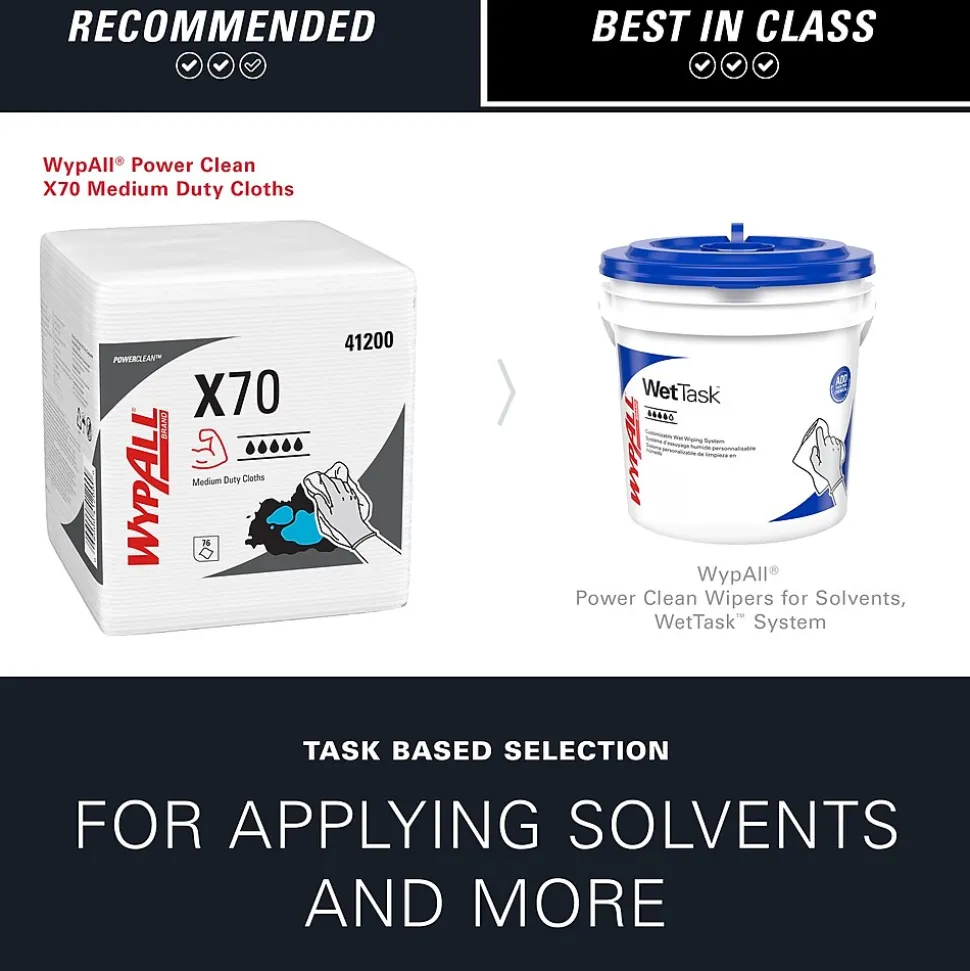 WypAll PowerClean X70 Fabric Cleaning Towels, 12, White, 12/Carton (4120050)